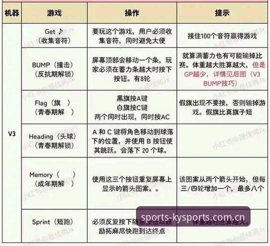 KYTY体育 ky体育官网入口全面解析:从平台注册到最新版本v3.2.0的行业观察